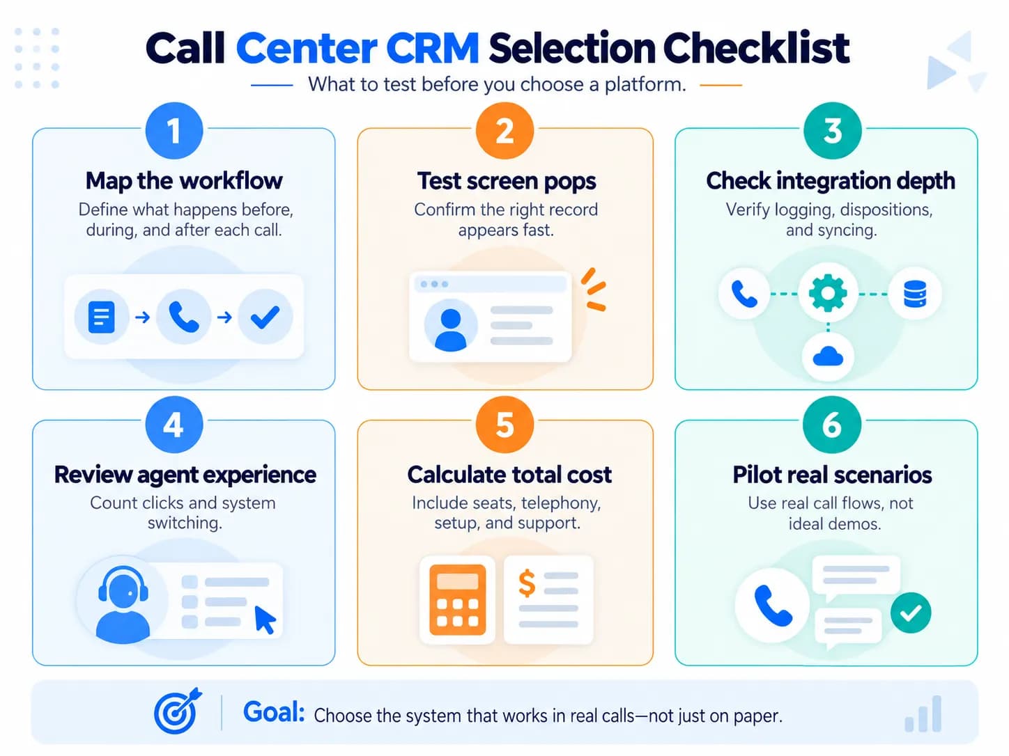 Call center CRM selection checklist for testing workflows, screen pops, integrations, agent experience, cost, and real call scenarios