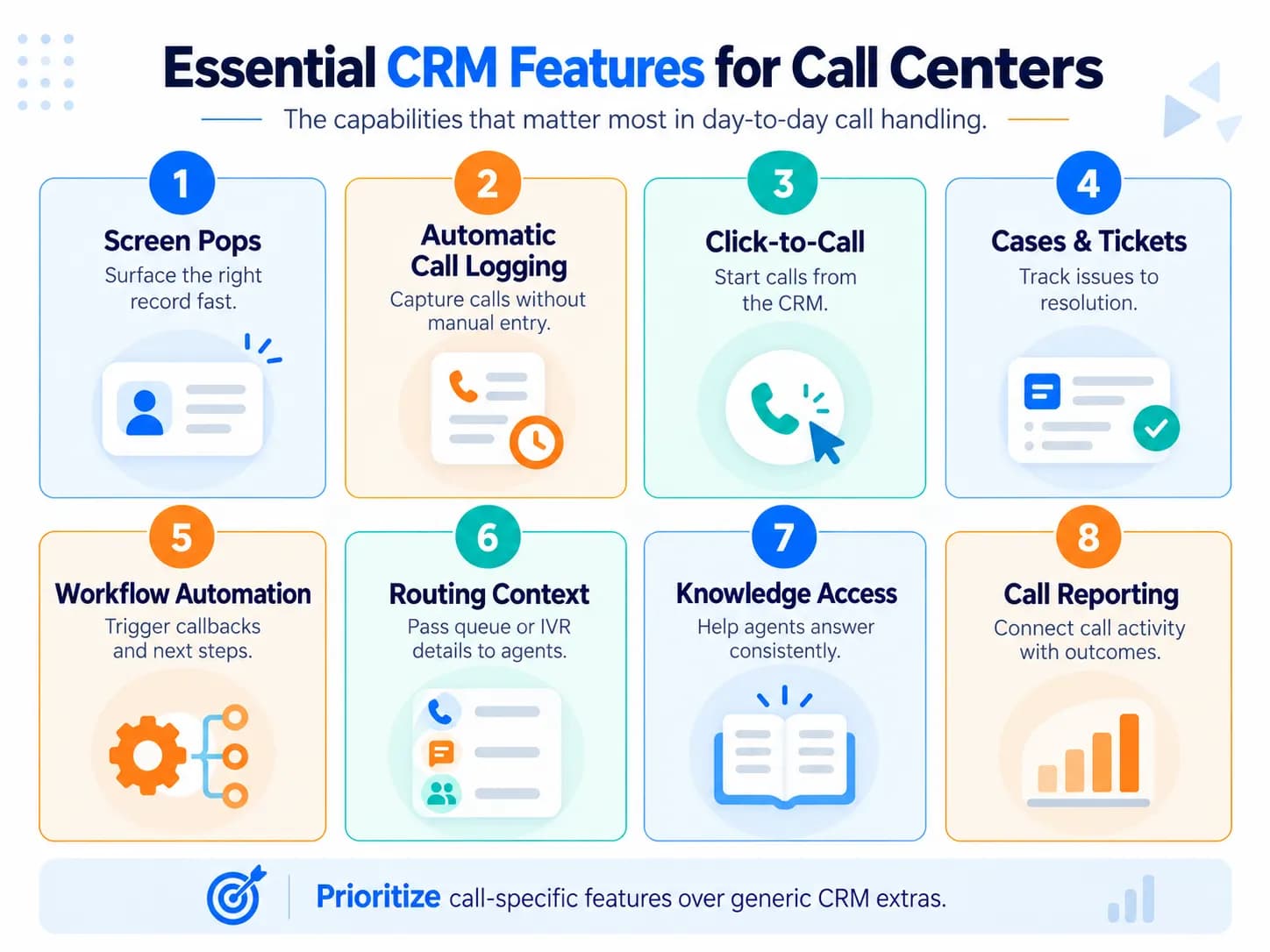 Essential CRM features for call centers including screen pops, call logging, click-to-call, automation, and reporting