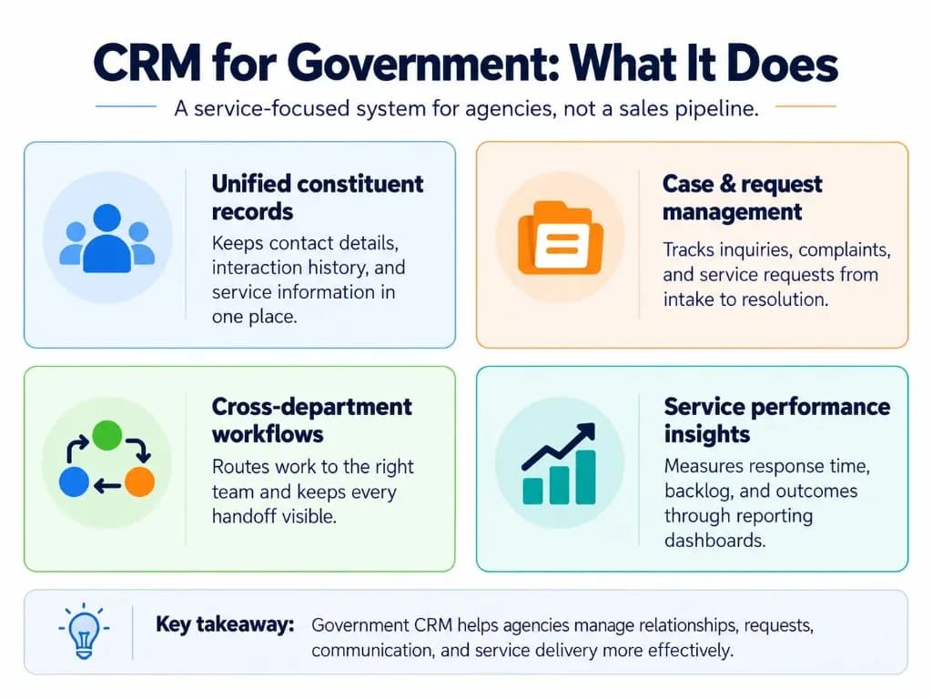 CRM for government showing constituent records, case management, workflows and service performance