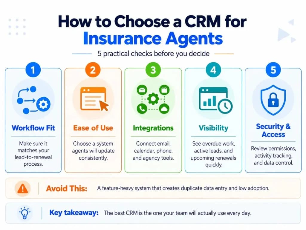 How to choose a CRM for insurance agents based on workflow fit, ease of use, integrations, visibility, and security
