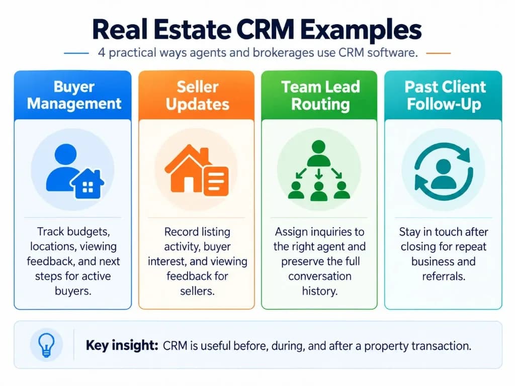 Four practical real estate CRM examples covering buyer management, seller updates, brokerage lead assignment, and past client follow-ups.