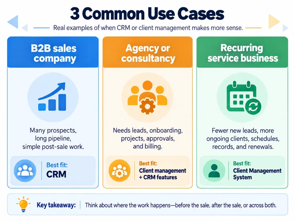 CRM and client management system use cases for B2B sales companies, agencies, consultancies, and service businesses.