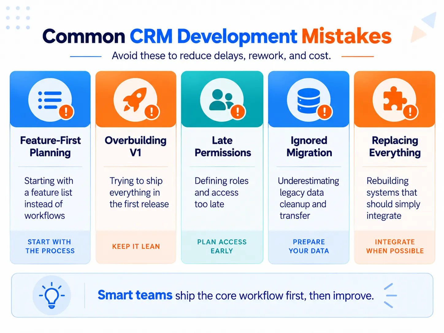 CRM development mistakes including feature-first planning, overbuilding, late permissions, migration issues, and unnecessary rebuilding