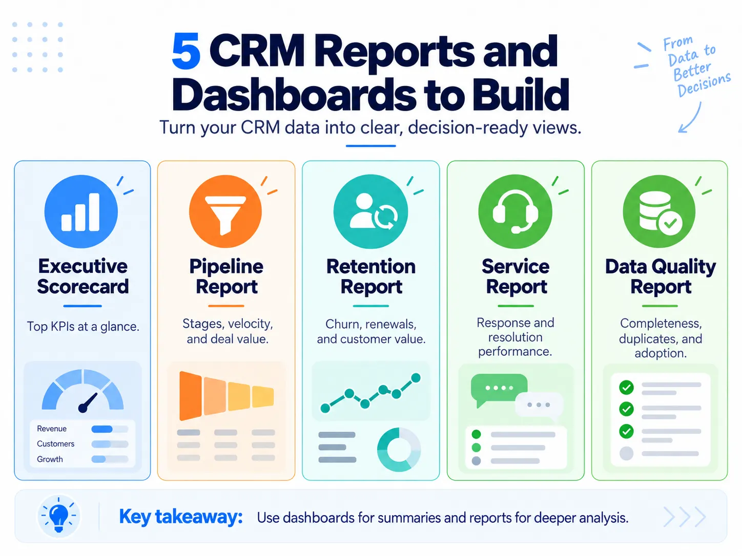 Five useful CRM reports and dashboards including executive, pipeline, retention, service, and data quality reporting